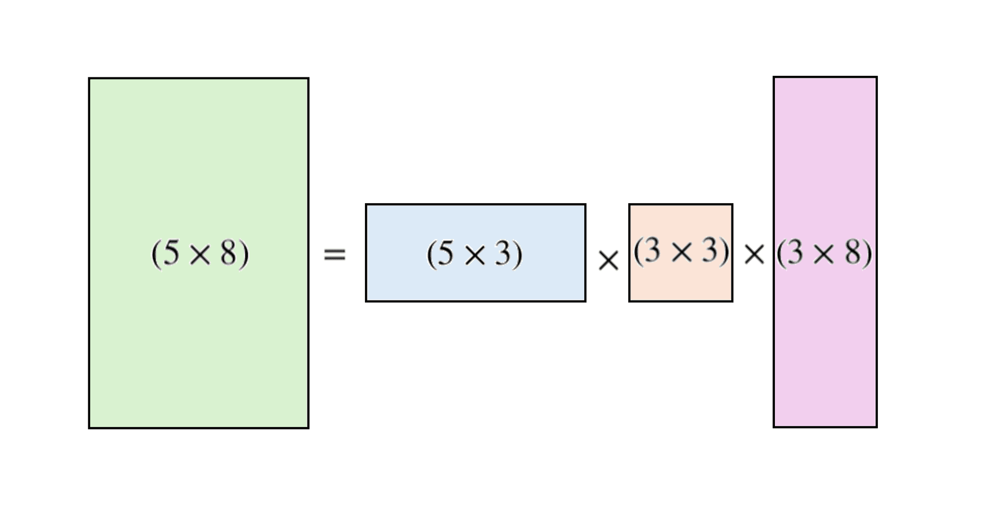 المعلم المتعامد الممنظم