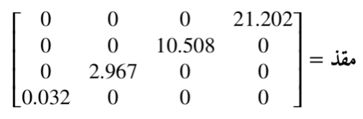 مصفوفة رباعية