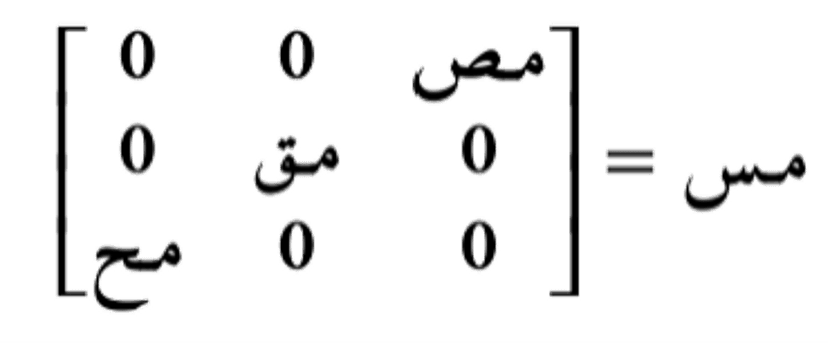 المعلم المتعامد الممنظم