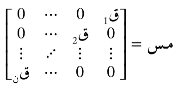 المعلم المتعامد الممنظم