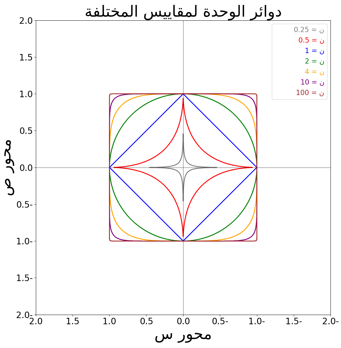 مركز الدائرة