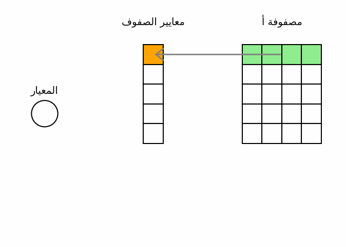 معيار عبر الصفوف ثم الأعمدة
