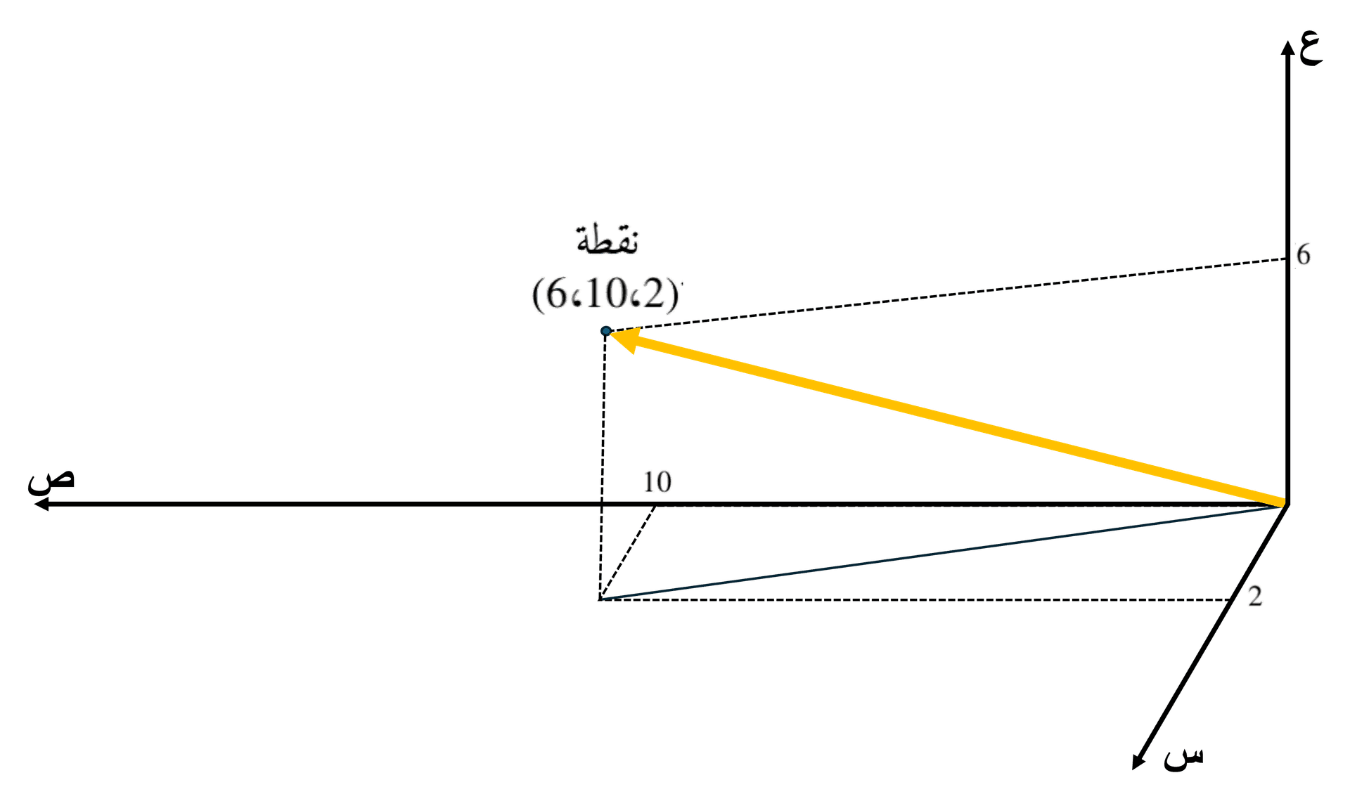 متجه في الفضاء