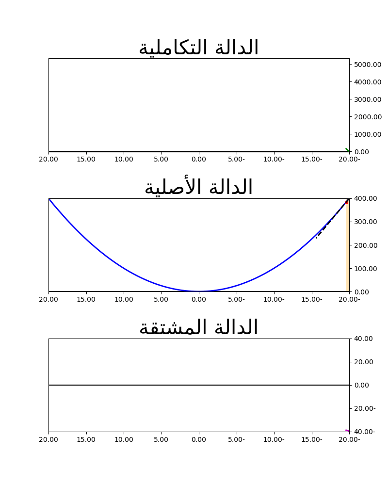 دالة تربيعية