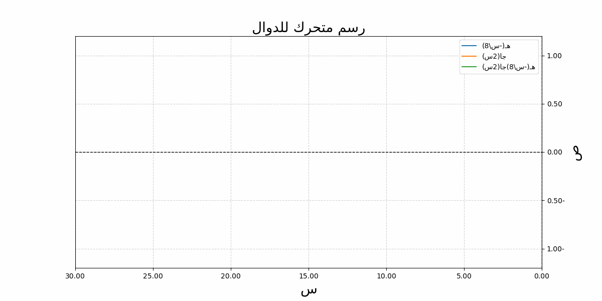 الدالة التخميدية