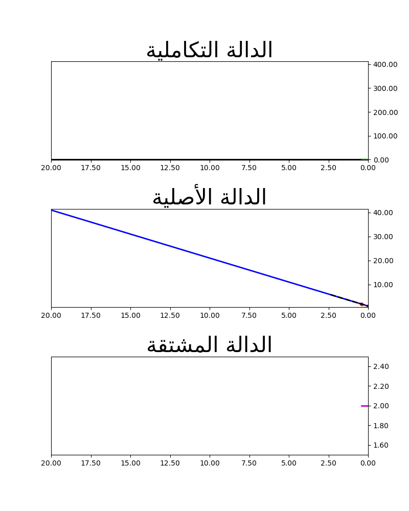 خطوات صغيرة