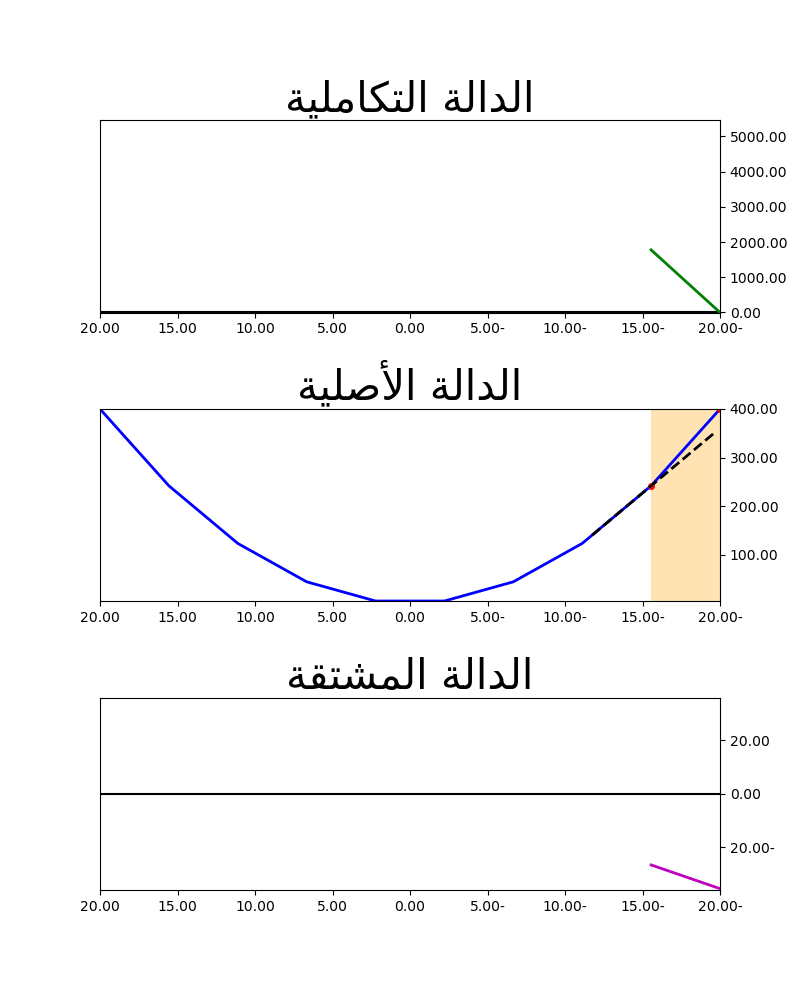 خطوات كبيرة