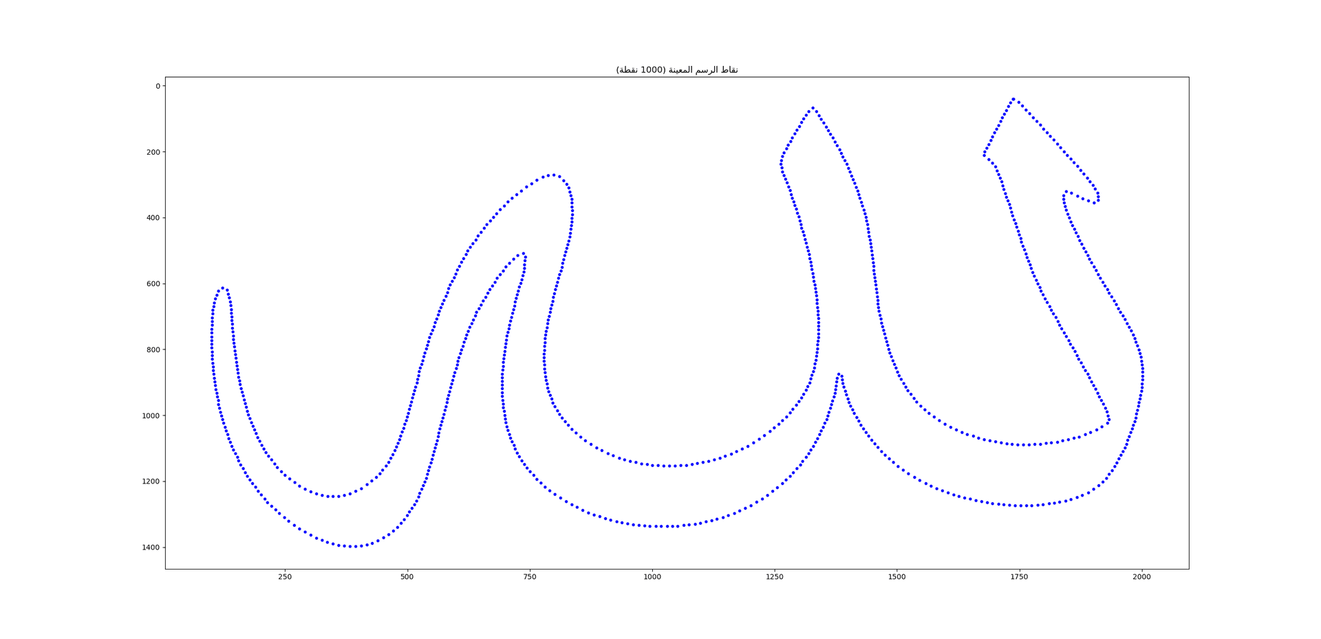 عينات المنحنى