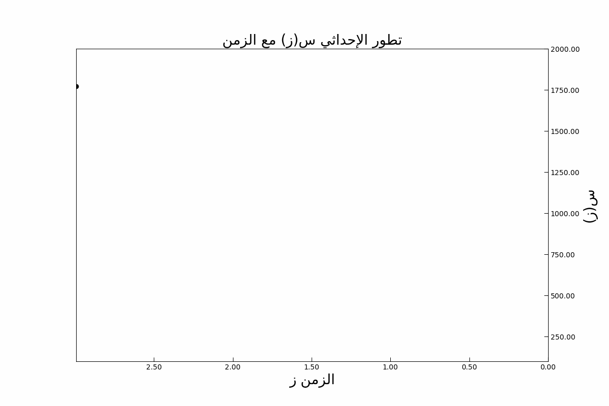 س بدلالة الزمن