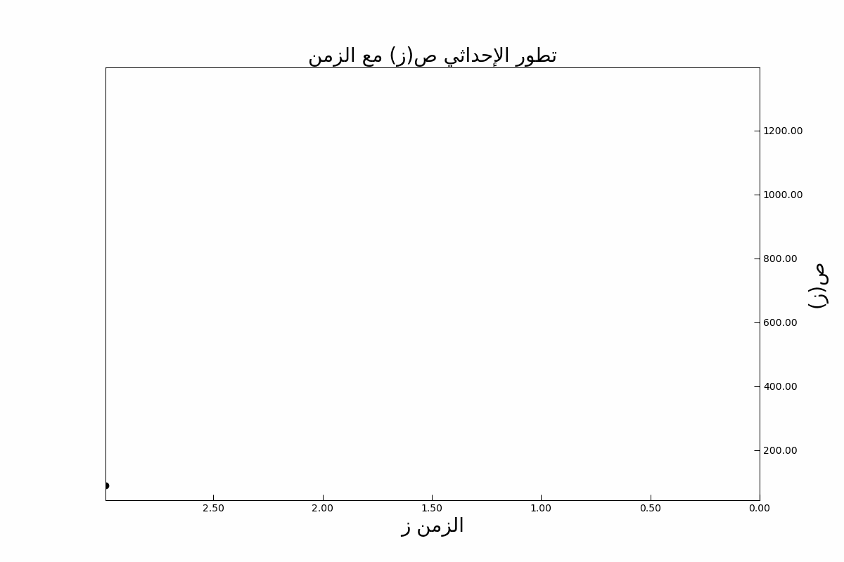 ص بدلالة الزمن