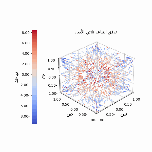 مثال التباعد ثلاثي الأبعاد