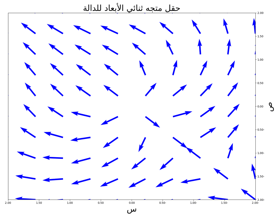 توحيد أطوال المتجهات