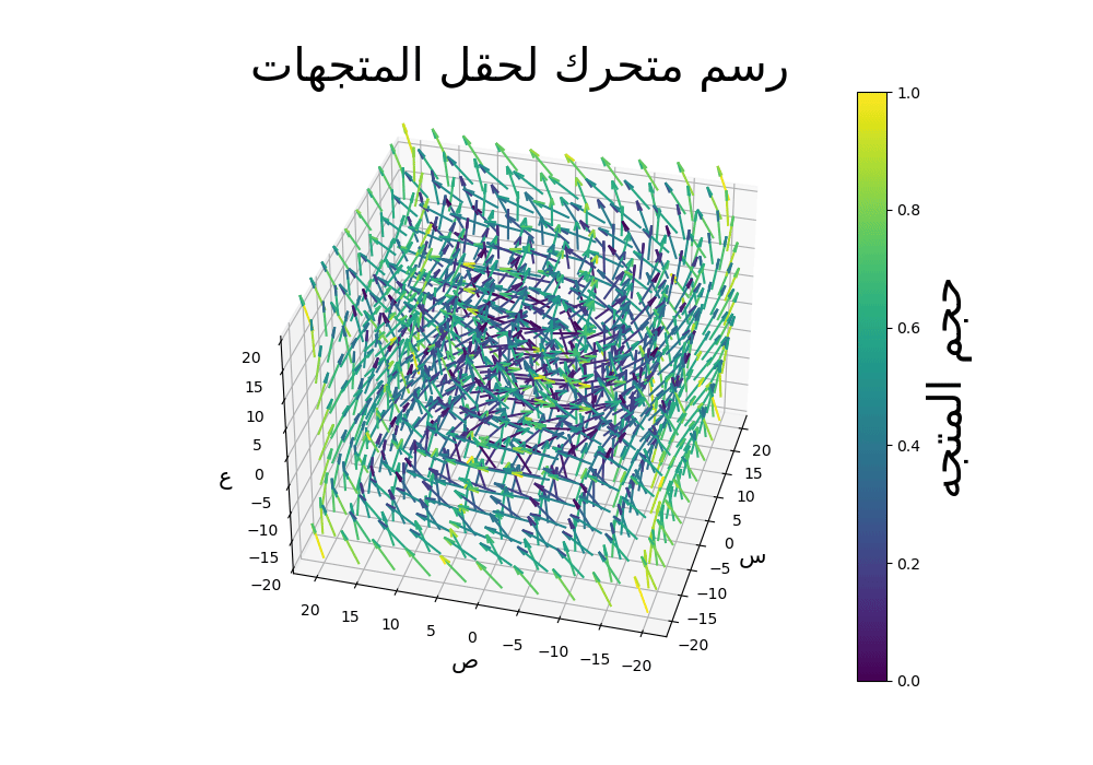 تمثيل حقل متجهي زمني متغير