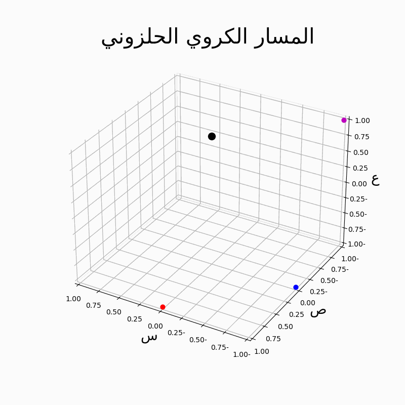 منحنيات الدالة المتجهية