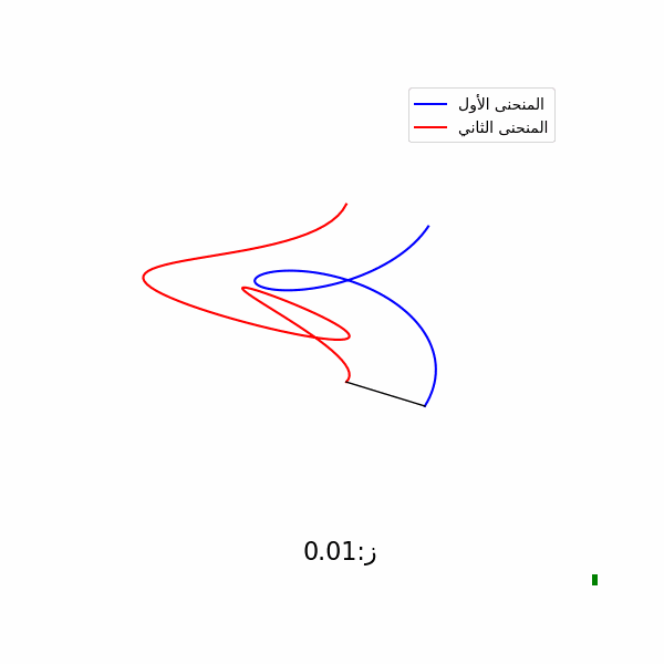 التلبيس في اتجاه ز