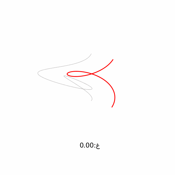 التلبيس في اتجاه غ