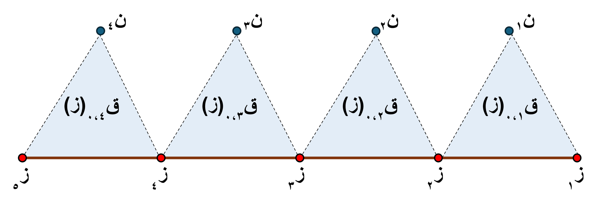 المخطط التوضيحي للدرجة الصفر