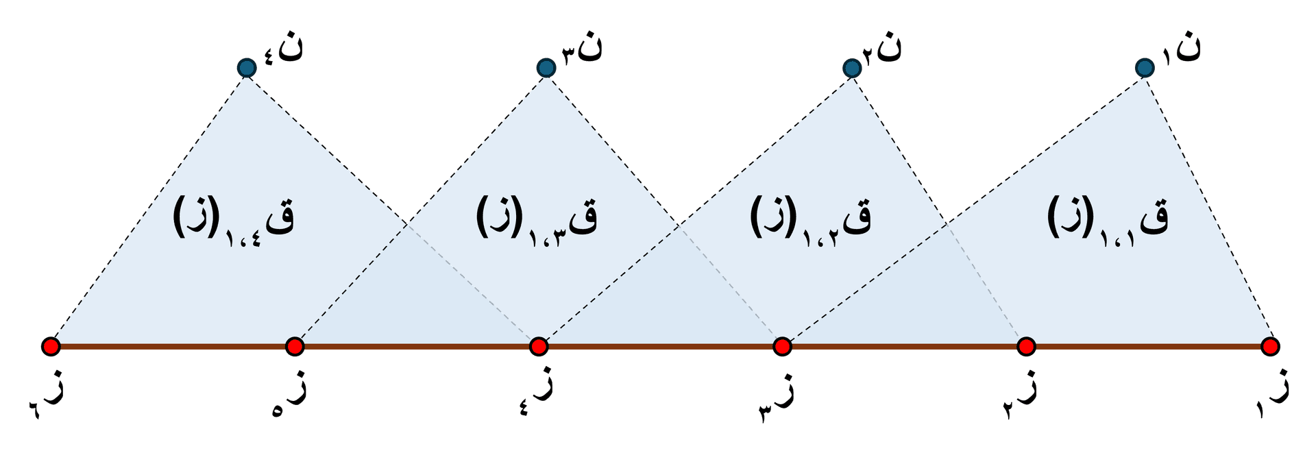 المخطط التوضيحي للدرجة الأولى