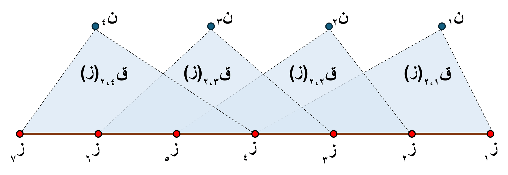 المخطط التوضيحي للدرجة الثانية