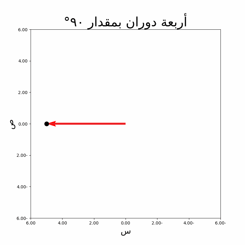 تدوير باستخدام الأعداد العقدية