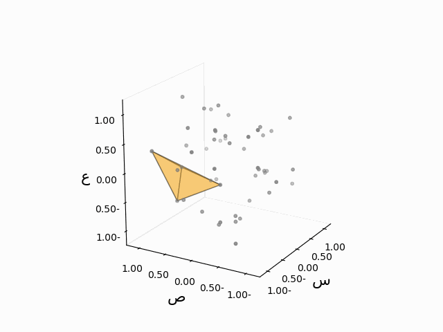 خوارزمية التقسيم السريع ثلاثية الأبعاد