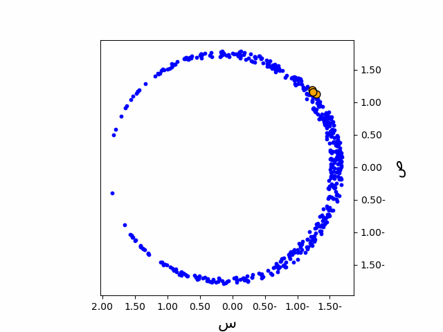 الغلاف المقعر بطريقة الجار الأقرب