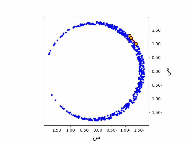 الغلاف المقعر بطريقة الجار الأقرب