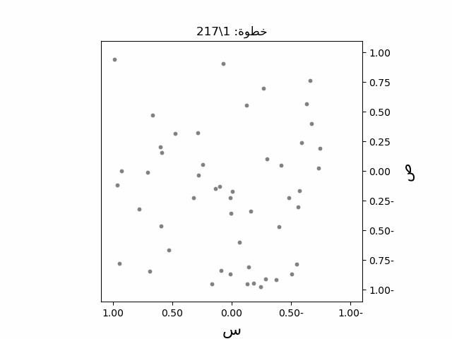 خوارزمية مسح غراهام