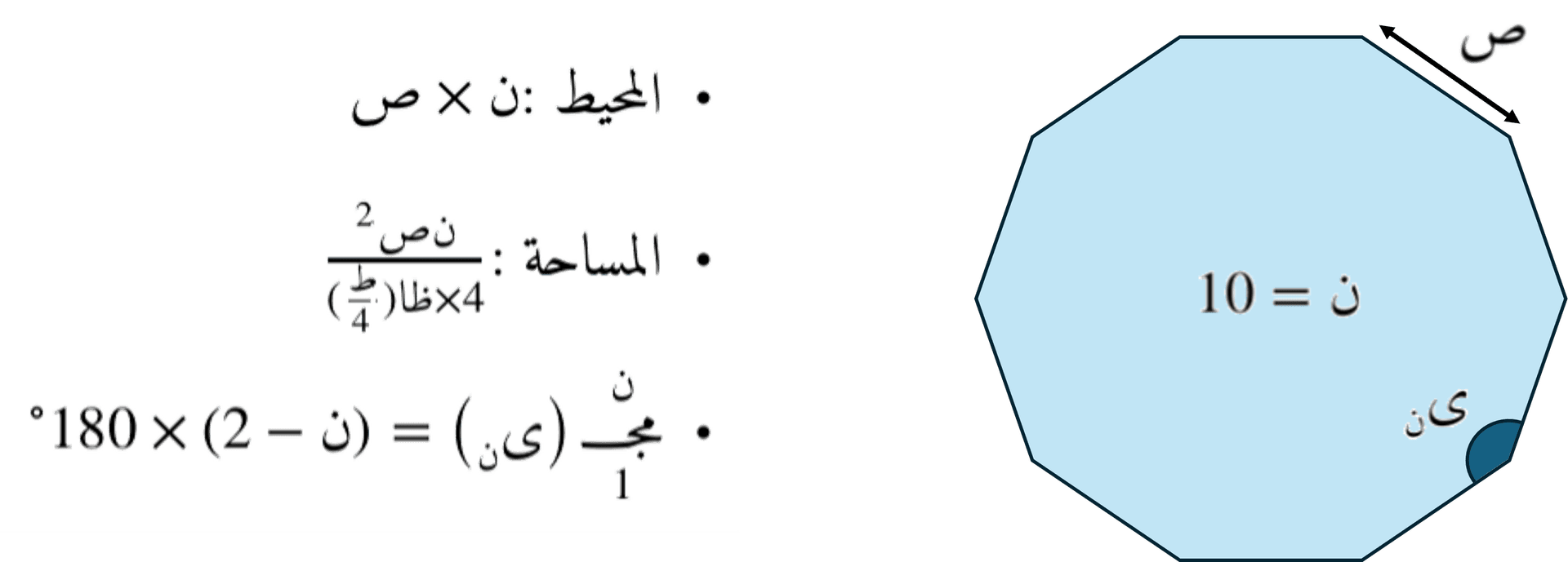خصائص المضلع المنتظم