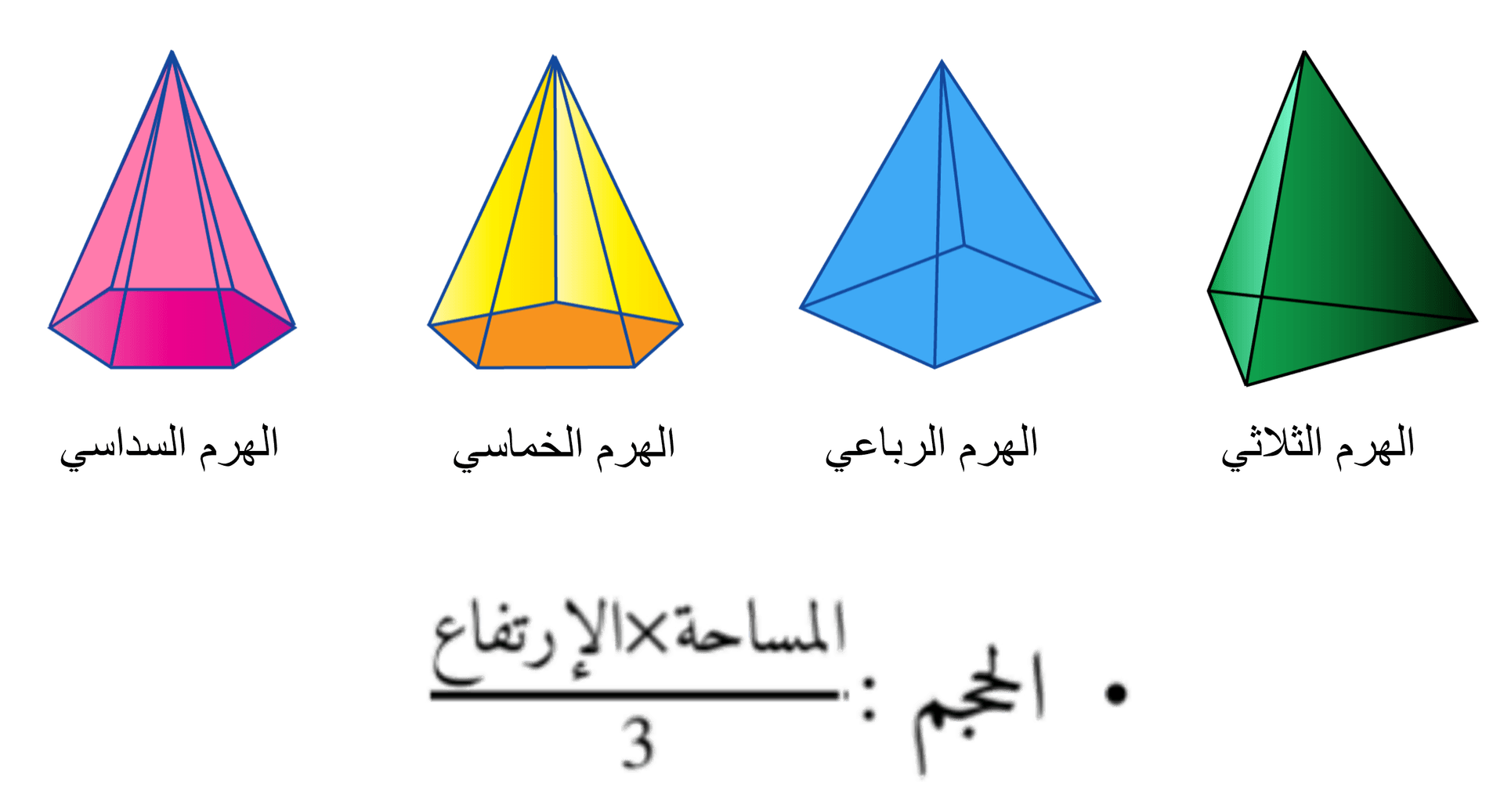 خصائص الهرم