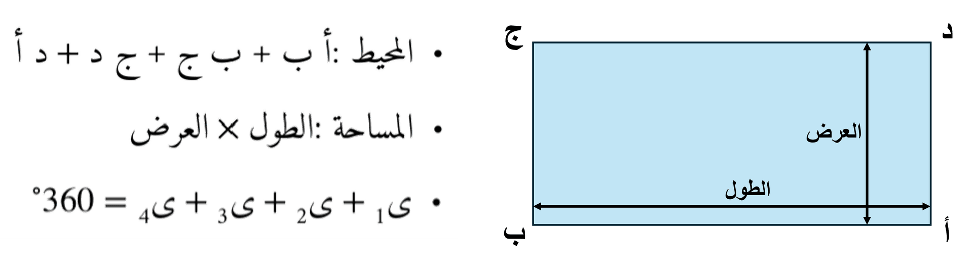 خصائص المستطيل