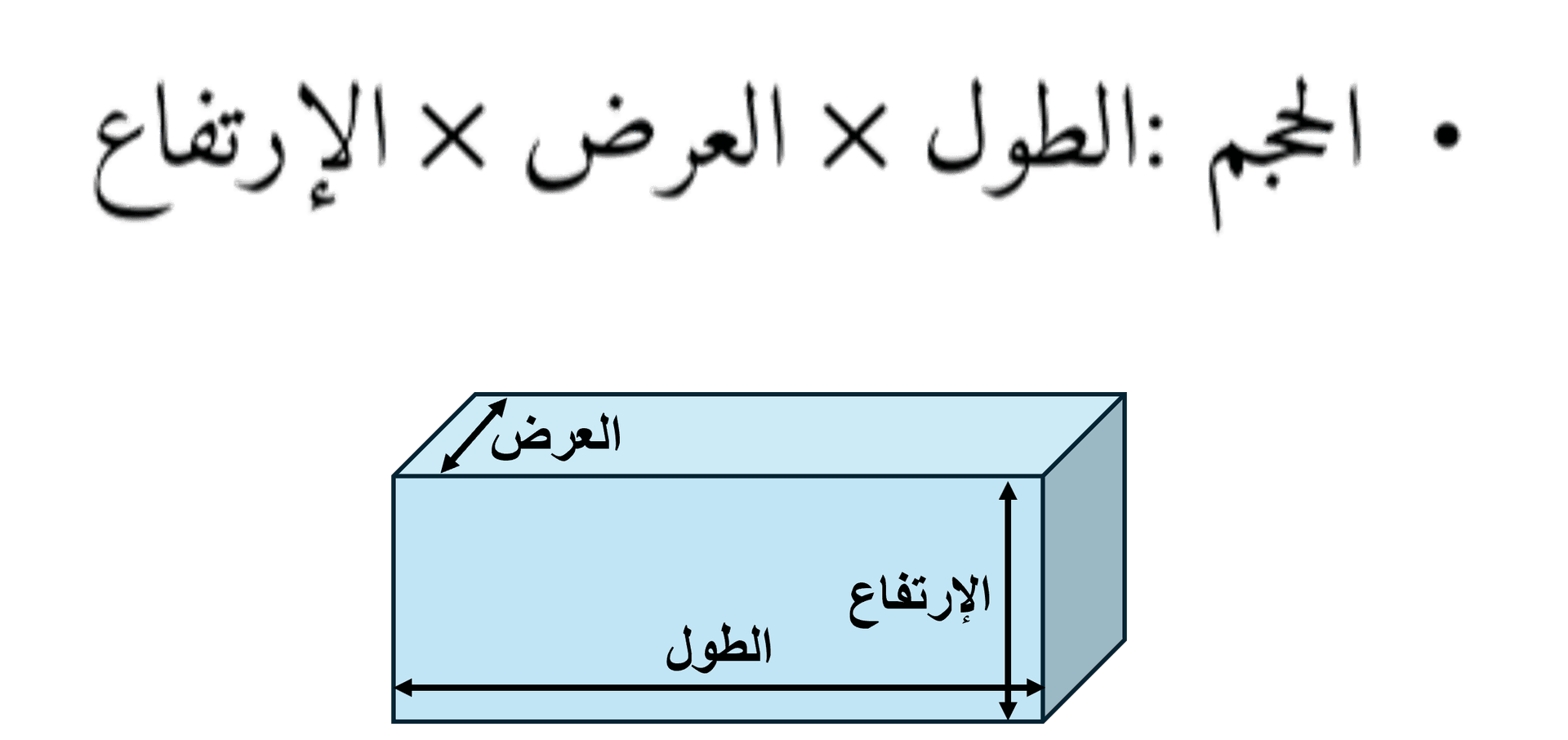 خصائص متوازي المستطيلات