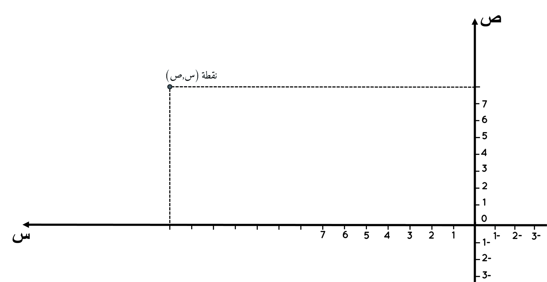 المعلم المتعامد الممنظم