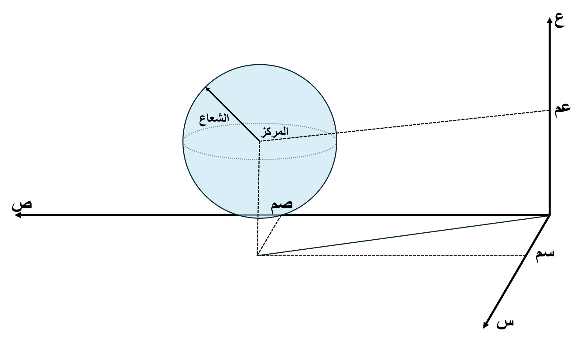 معادلة الكرة