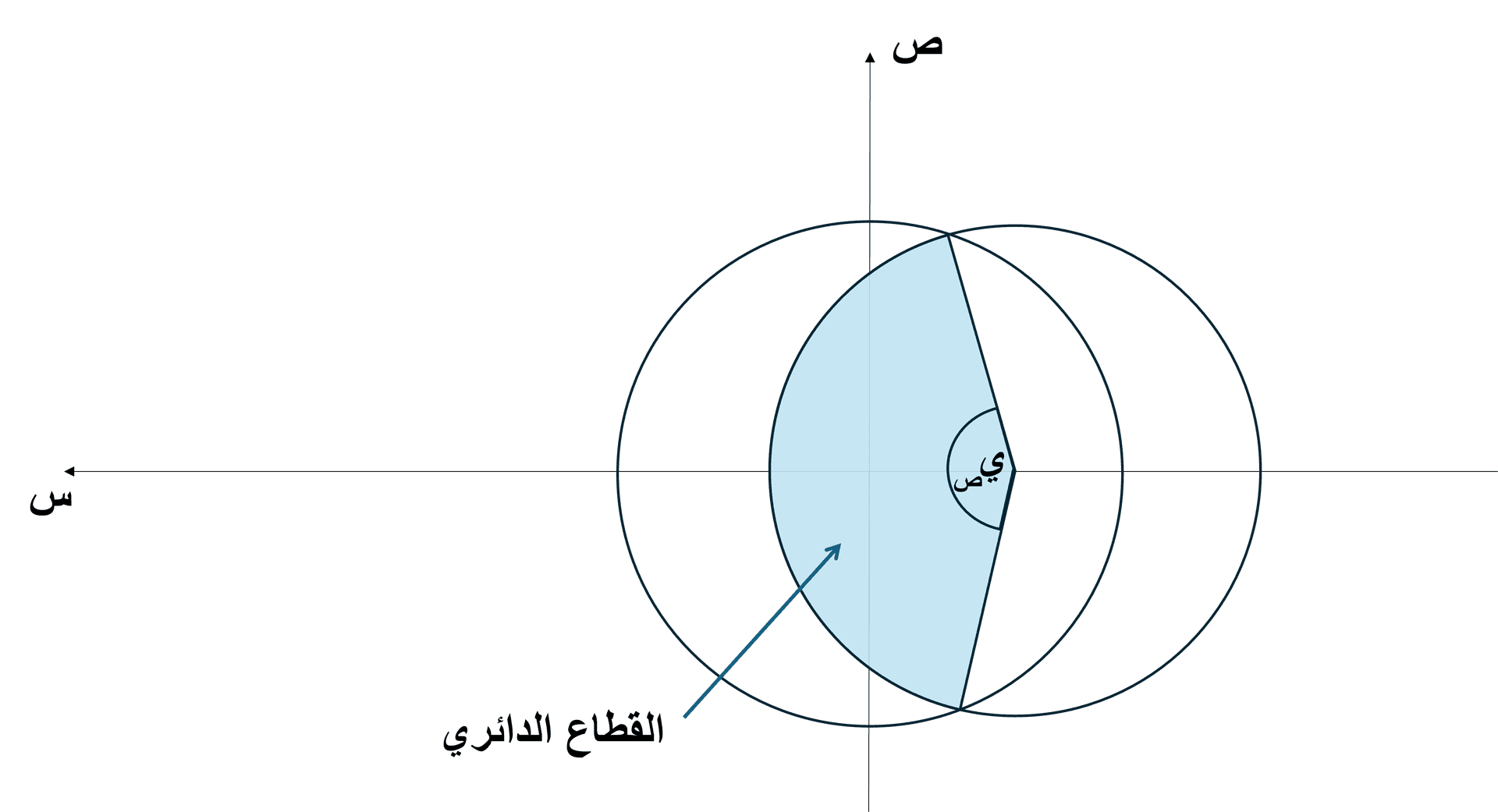 القطاع الدائري