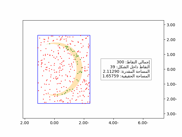 طريقة مونت كارلو