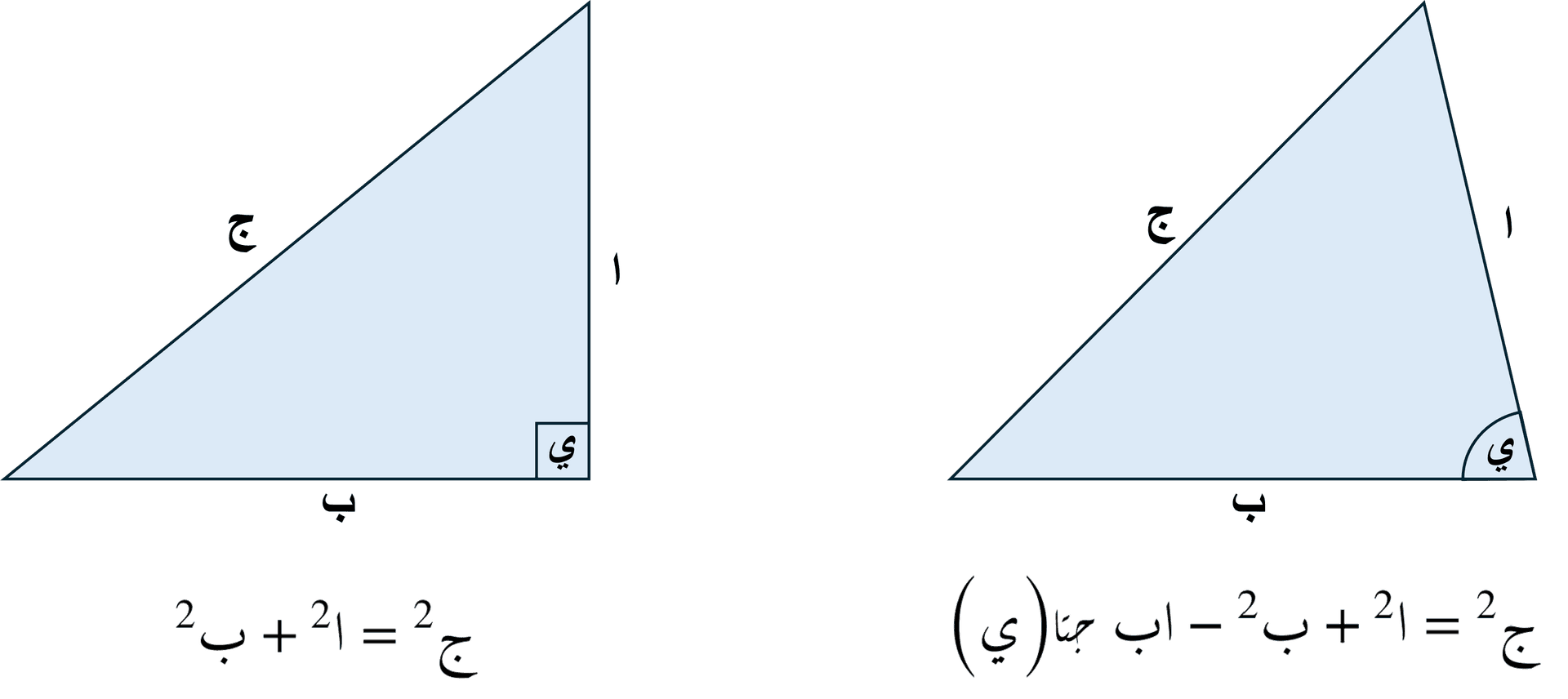 قانون جيب التمام