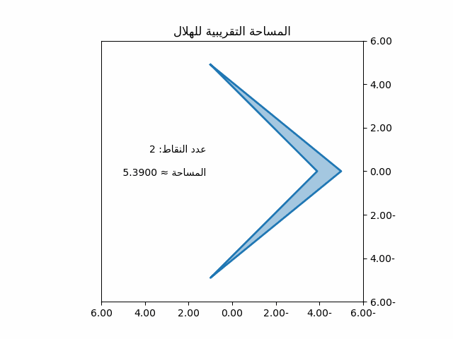 حساب مساحة الهلال بالمضلع