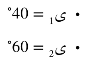 المعطيات الأولى