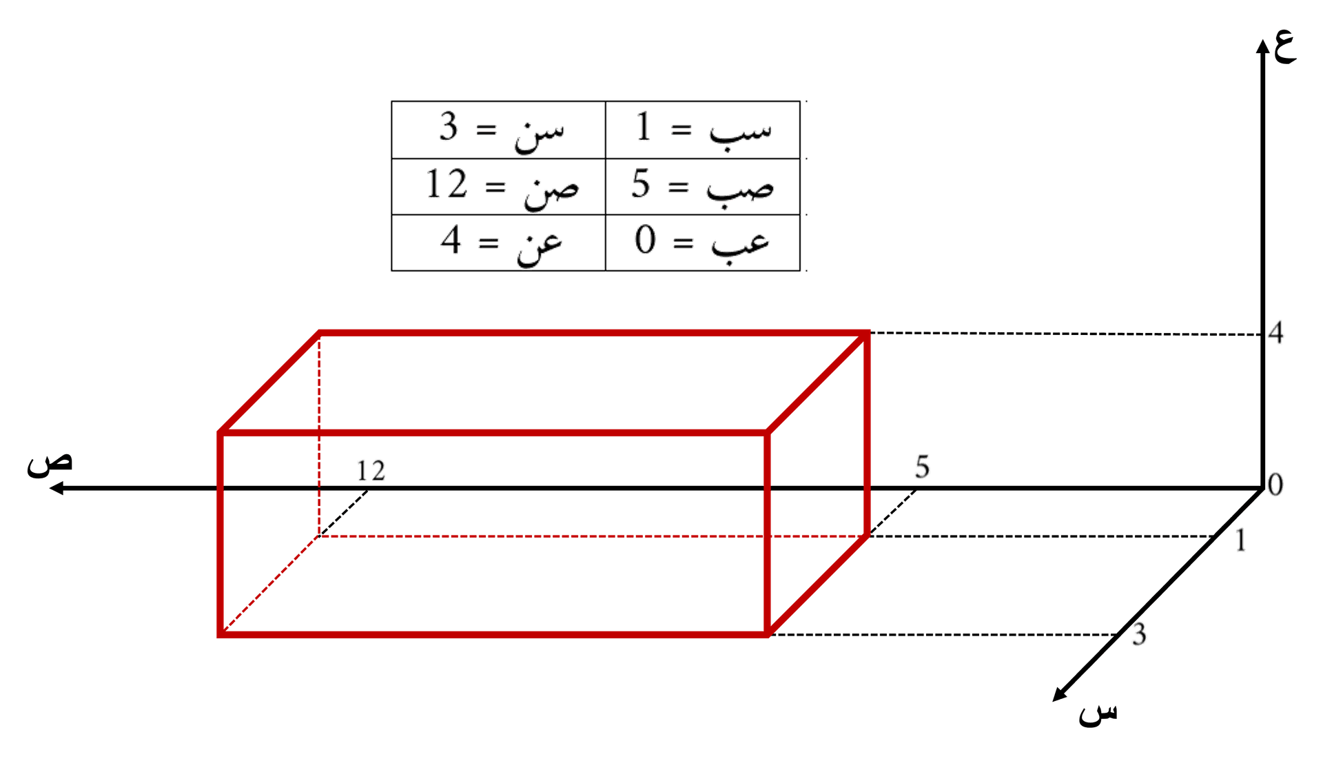 متوازي الأضلاع