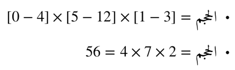 الخطوة الثالثة