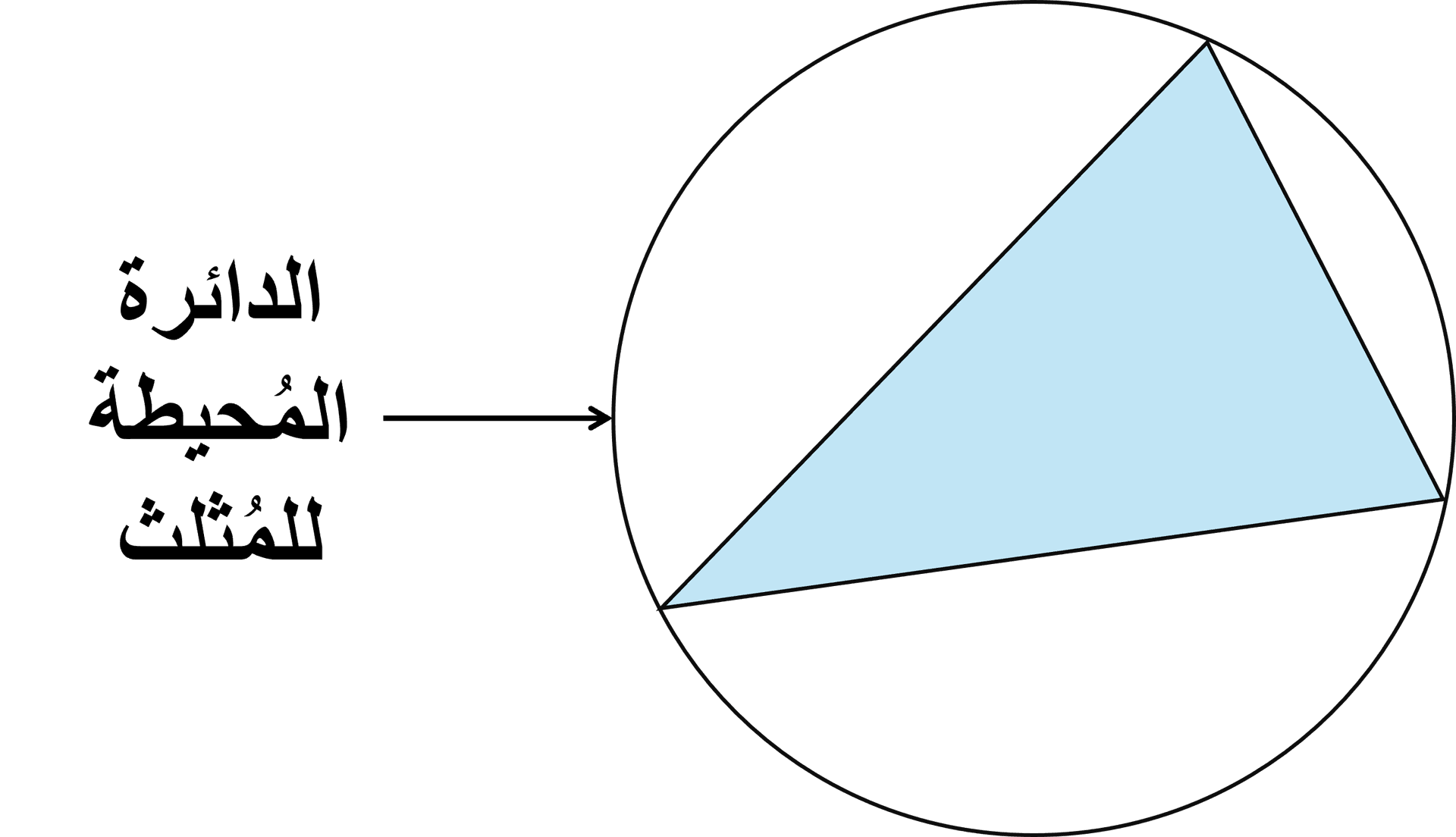 خوارزمية Delaunay