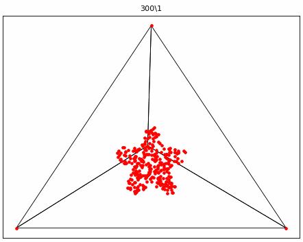 خوارزمية Delaunay