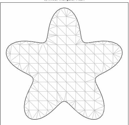 مثال على شبكة رباعية