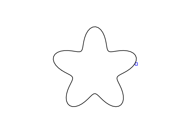 مثال على شبكة رباعية