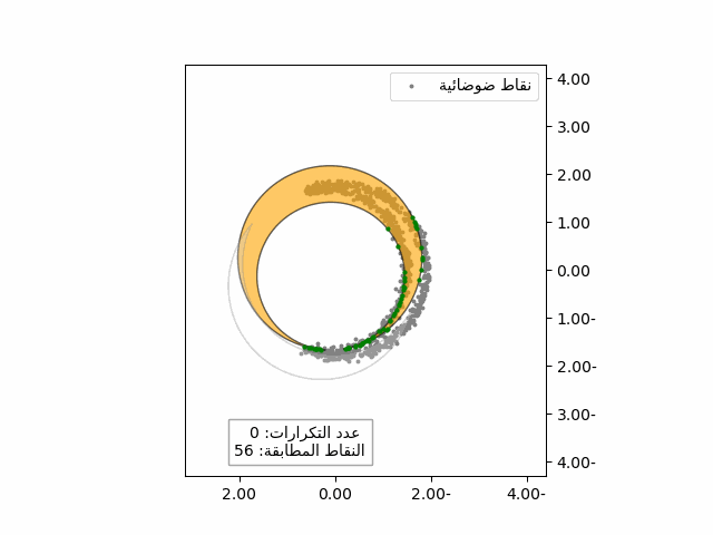 تركيب الهلال باستخدام الخوارزمية