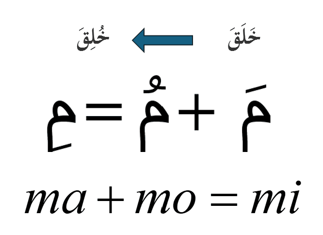 Arabic Diacritics Example