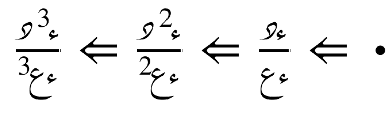 قاعدة الإشتقاق المُتسلسل